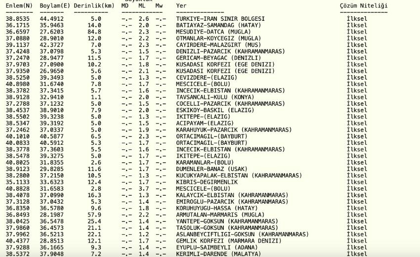 Dün gece deprem oldu mu? 13 Ocak en son deprem nerede, ne zaman oldu?