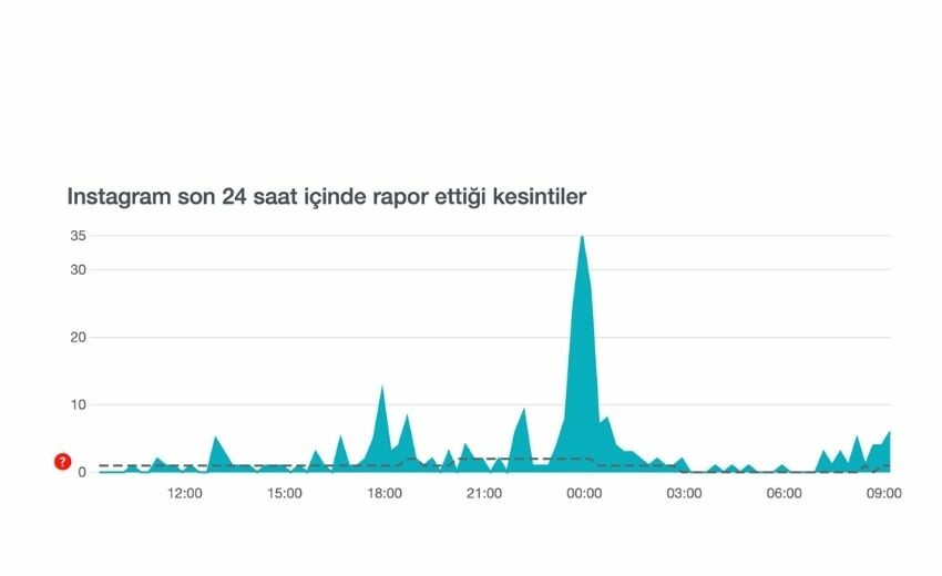 Instagram'da sorun mu var, neden açılmıyor? SON DAKİKA! 13 Ocak Instagram çöktü mü, neden hata veriyor?