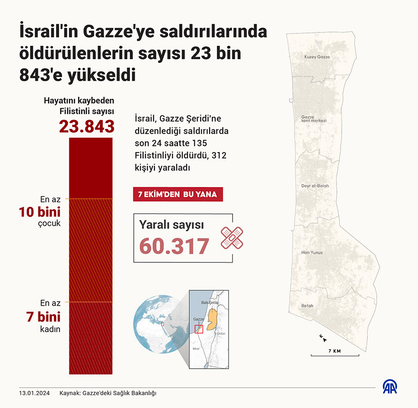 Bombadan kurtulan açlığın pençesine düştü... 800 bin Gazzelinin hayatı tehlikede
