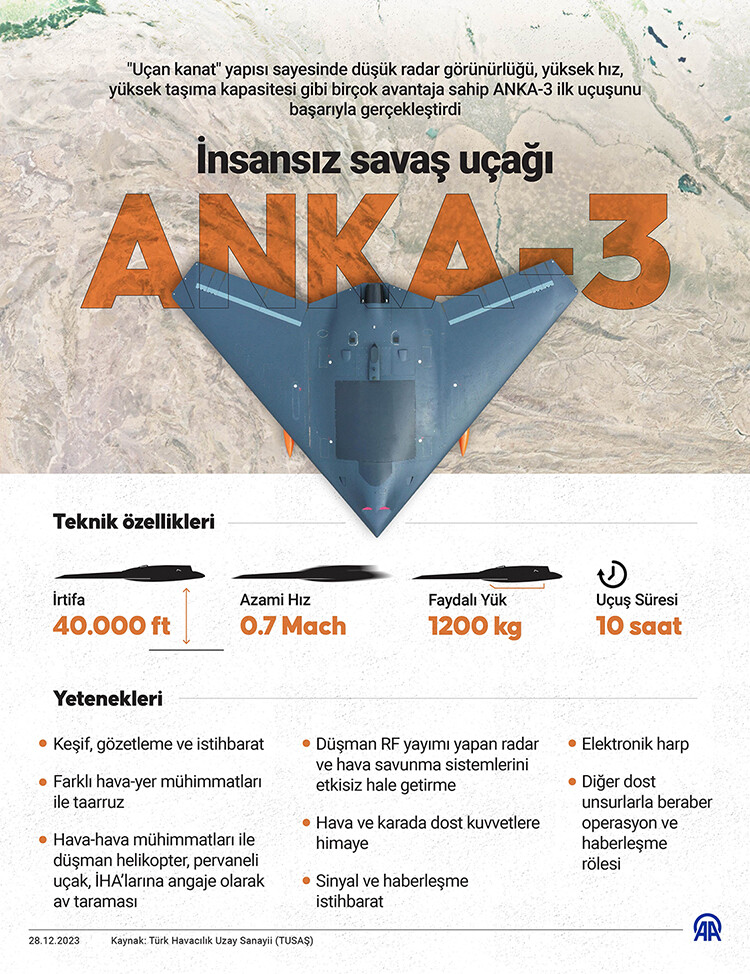 Türkler yaptı, Almanlar yazdı: Türkiye İHA'larına güveniyor