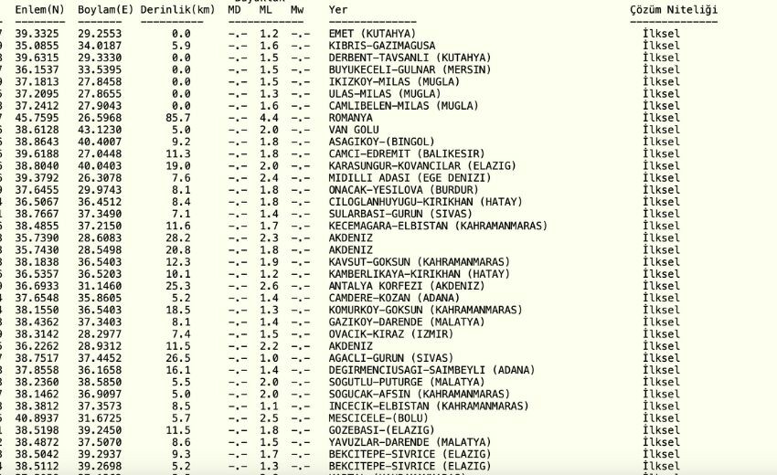 Az önce deprem mi oldu? 15 Ocak bugün deprem oldu mu, nerede?
