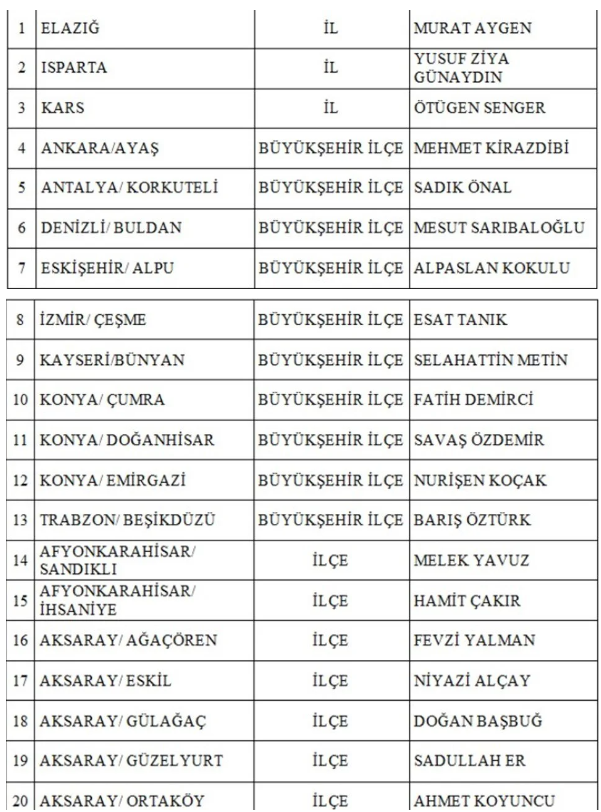 MHP 3 il ve 52 ilçenin belediye başkan adaylarını açıkladı