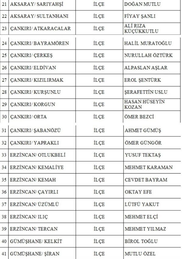 MHP 3 il ve 52 ilçenin belediye başkan adaylarını açıkladı