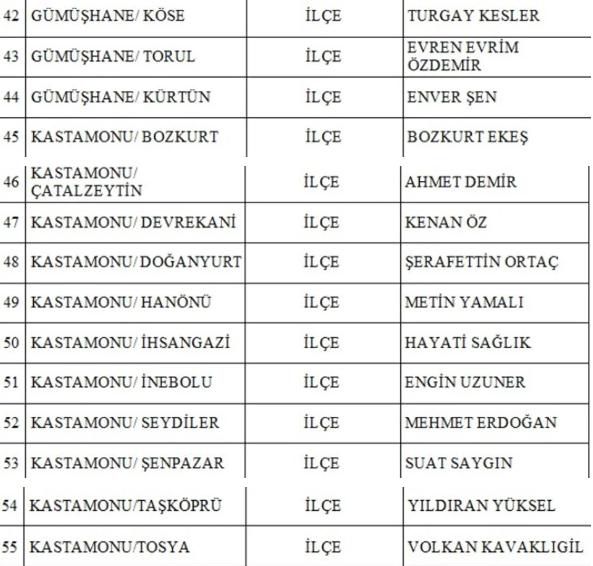 MHP 3 il ve 52 ilçenin belediye başkan adaylarını açıkladı