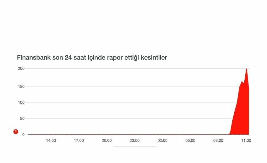 EFT, FAST işlemlerinde sorun mu var, neden yapılmıyor? FAST işlemi gerçekleşmedi, bekleyen EFT ne demek?