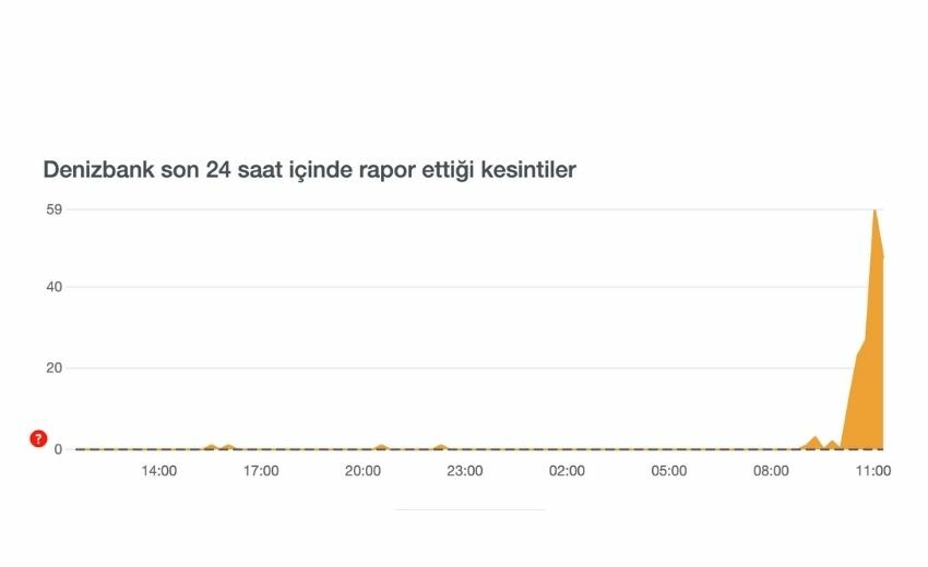 EFT, FAST işlemlerinde sorun mu var, neden yapılmıyor? FAST işlemi gerçekleşmedi, bekleyen EFT ne demek?