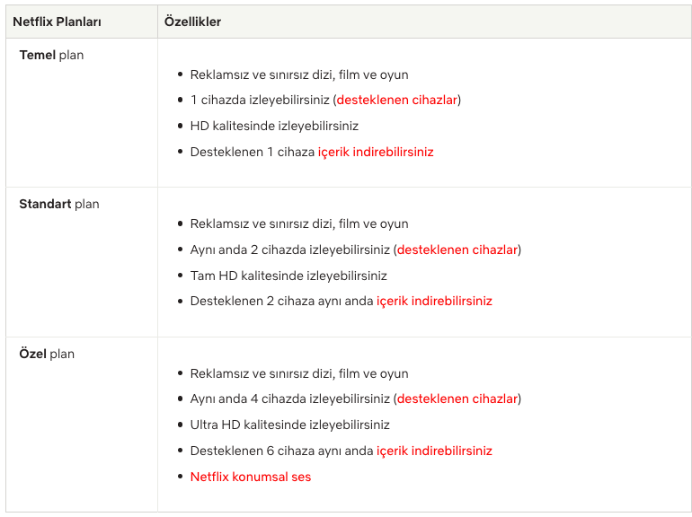 Netflix üyelik ücreti 2024 zamlandı || Netflix standart paketi ve planları ne kadar?