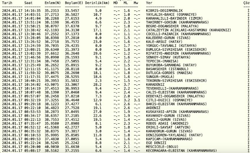 Az önce deprem mi oldu? Son dakika 17 Ocak en son deprem ne zaman, nerede oldu?
