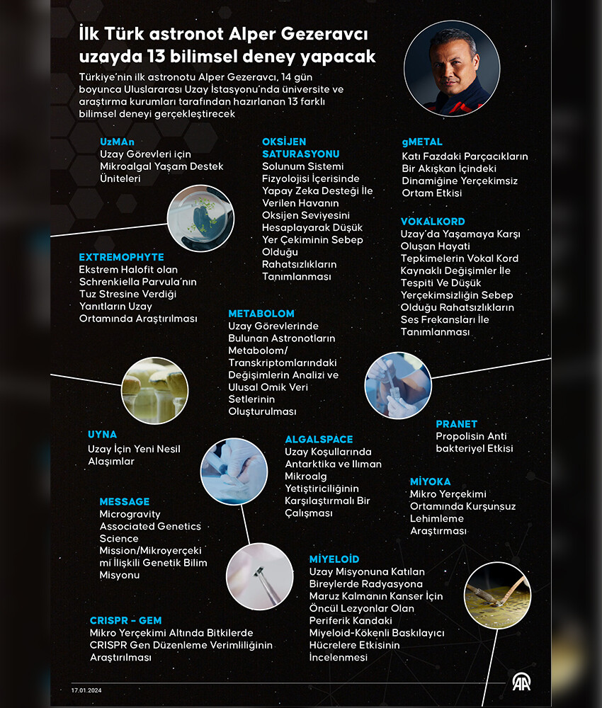 Fezada ilk Türk, bir hasret sona eriyor... Alper Gezeravcı bu gece uzay yolcusu