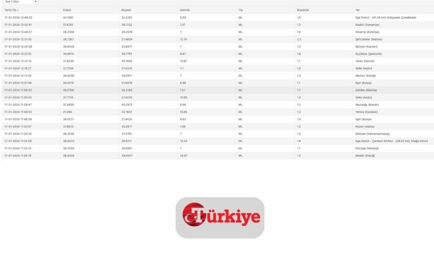 Az önce deprem mi oldu? Son dakika 17 Ocak en son deprem ne zaman, nerede oldu?