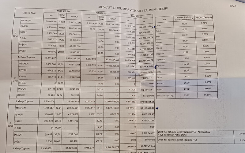 Samsun’da içme suyuna 3. kez indirim yapıldı! İşte yeni tarife