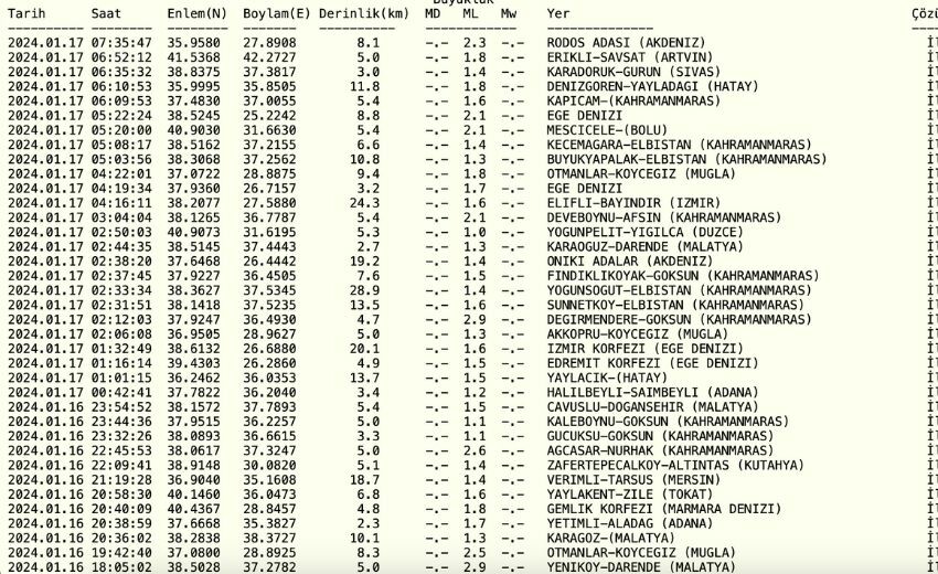 Dün gece deprem oldu mu? 17 Ocak en son deprem nerede oldu? AFAD ve Kandilli Rasathanesi son depremler listesi!