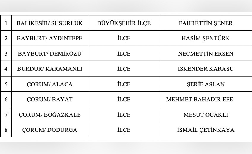 MHP 55 belediye başkan adayını daha açıkladı MHP 55 belediye başkan adayını daha açıkladı