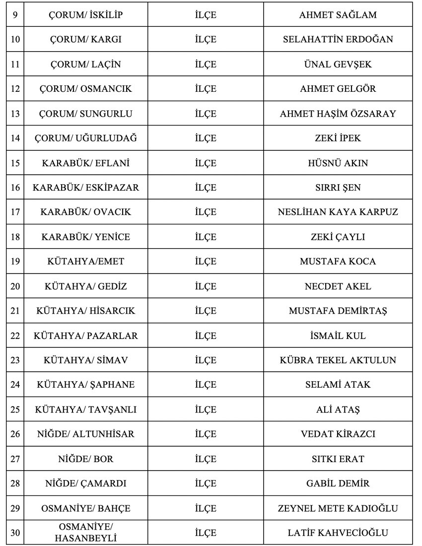 MHP 55 belediye başkan adayını daha açıkladı MHP 55 belediye başkan adayını daha açıkladı