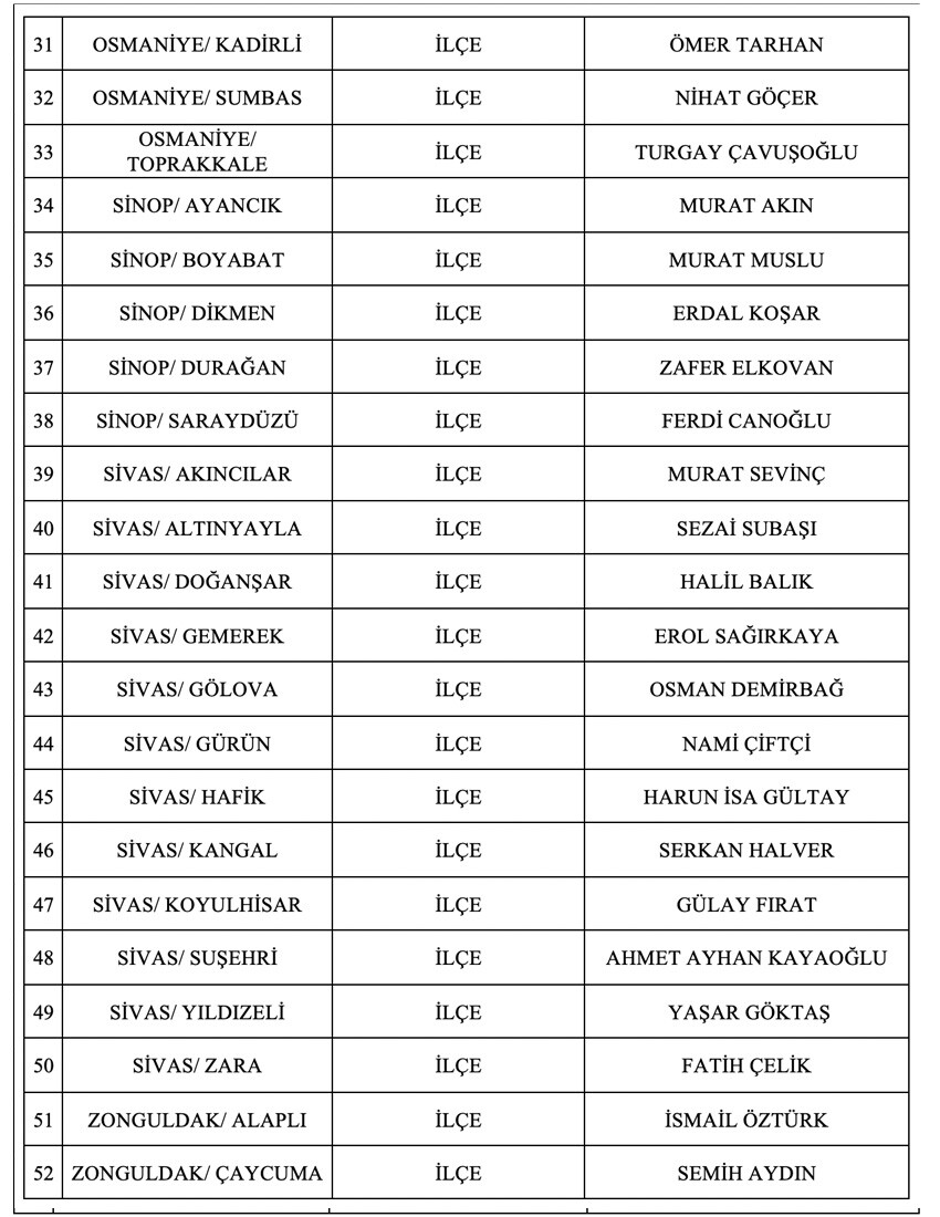 MHP 55 belediye başkan adayını daha açıkladı MHP 55 belediye başkan adayını daha açıkladı
