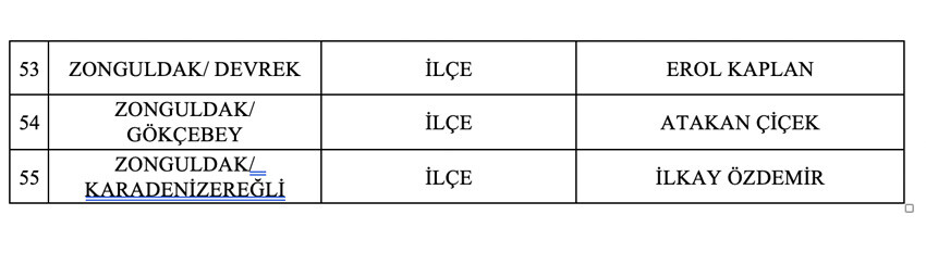 MHP 55 belediye başkan adayını daha açıkladı MHP 55 belediye başkan adayını daha açıkladı