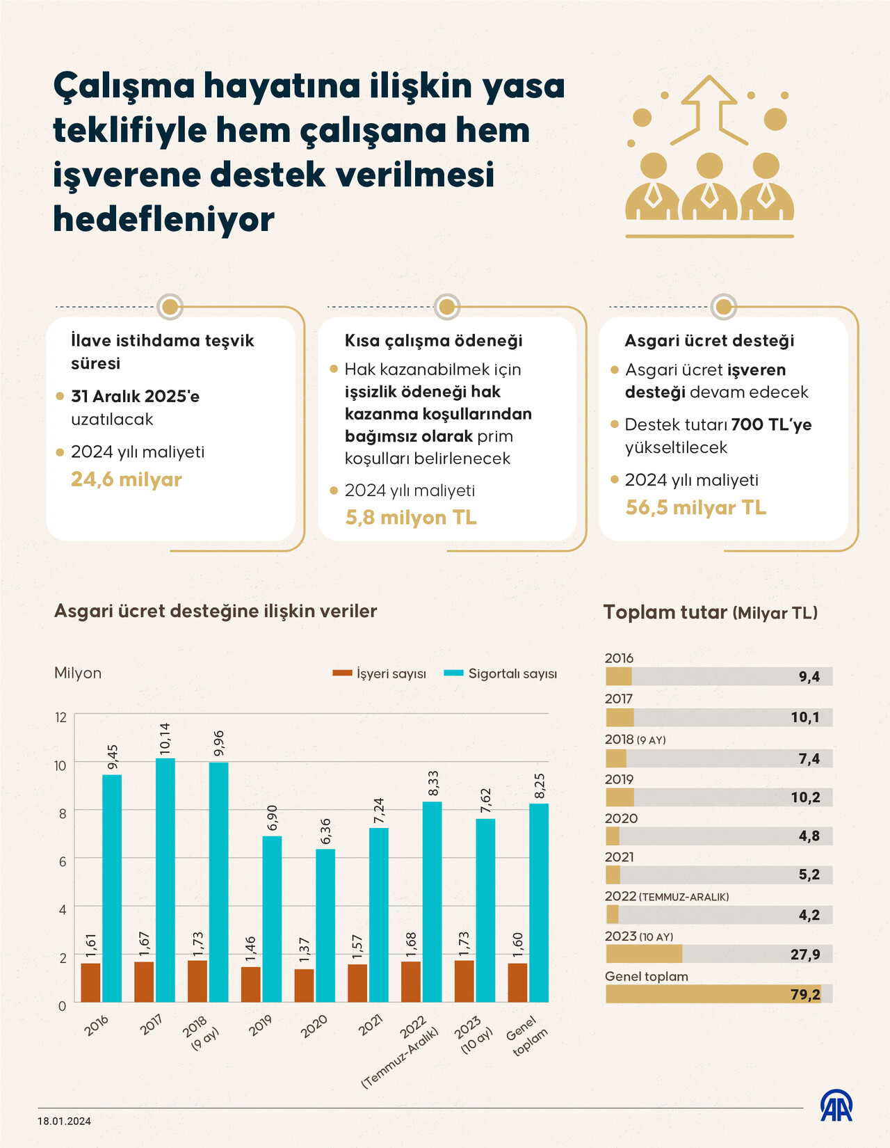 Meclis'te yoğun ekonomi gündemi: İşçi ve işvereni ilgilendiren yasa teklifinde son viraj