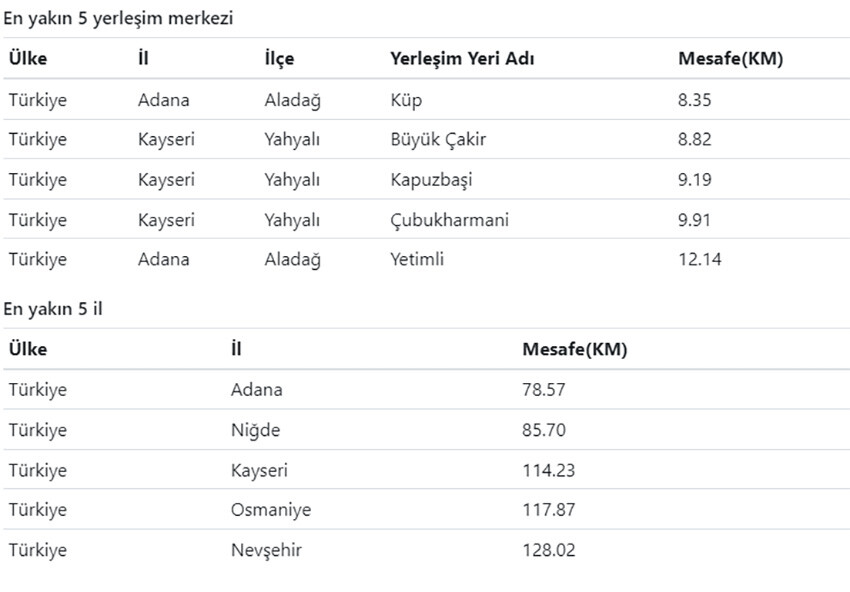 Kayseri'de korkutan deprem | Son depremler
