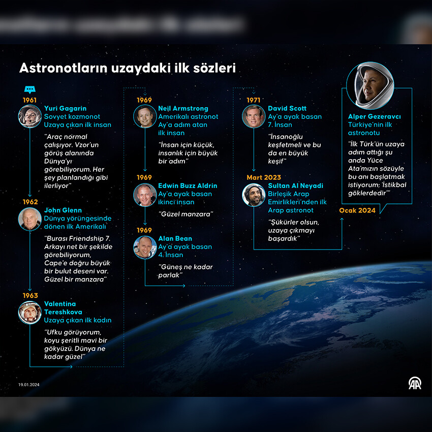 Neil Armstrong'dan Alper Gezeravcı'ya uzaya çıkan astronotlar ilk ne dedi? Neil Armstrong'dan Alper Gezeravcı'ya uzaya çıkan astronotlar ilk ne dedi?