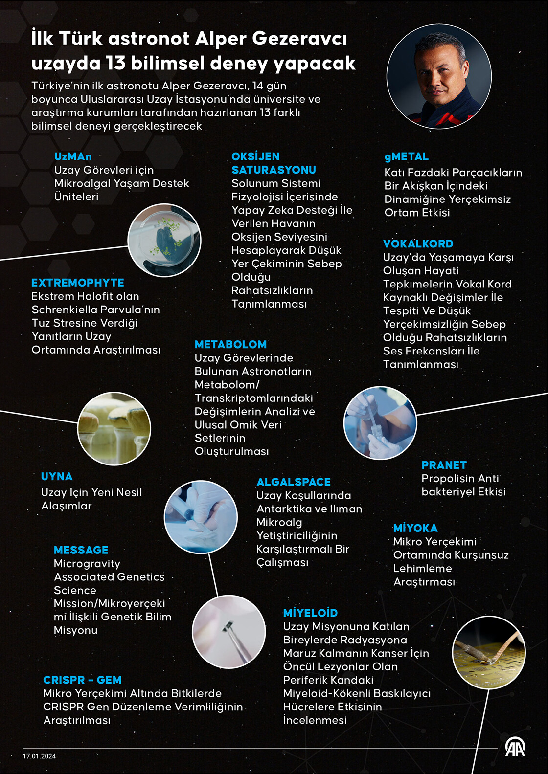 Alper Gezeravcı ne zaman Dünya’ya dönecek? Alper Gezeravcı ne zaman Dünya’ya dönecek?