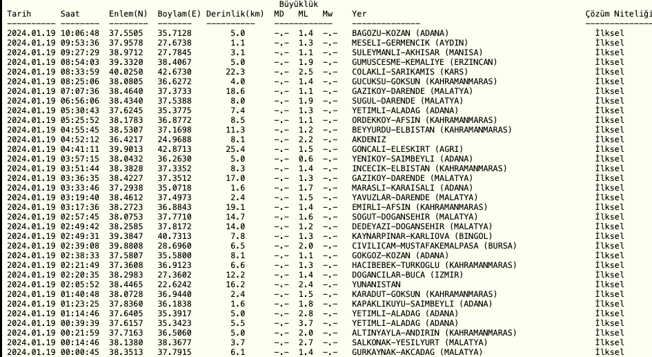 En son deprem ne zaman, nerede oldu? Dün gece deprem mi oldu? || Son dakika 19 Ocak son depremler