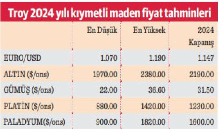 Elinde gram altını olanlar dikkat! Piyasalarda boğa dönemi başladı: 4 uzman isim yeni rekor için rakam verdi Elinde gram altını olanlar dikkat! Piyasalarda boğa dönemi başladı: 4 uzman isim yeni rekor için rakam verdi