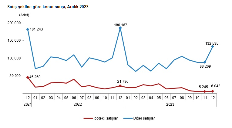 Konut satışlarında büyük düşüş! Türkiye'den en çok ev alan yabancı artık Araplar değil Konut satışlarında büyük düşüş! Türkiye'den en çok ev alan yabancı artık Araplar değil