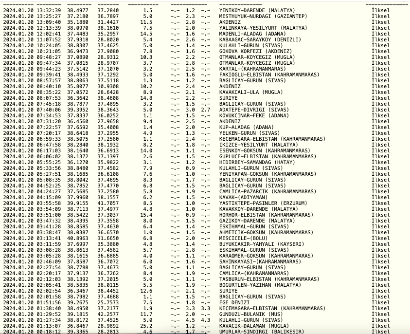Az önce deprem nerede oldu? Son Dakika || 20 Ocak Cumartesi 2024 en son deprem nerede oldu?