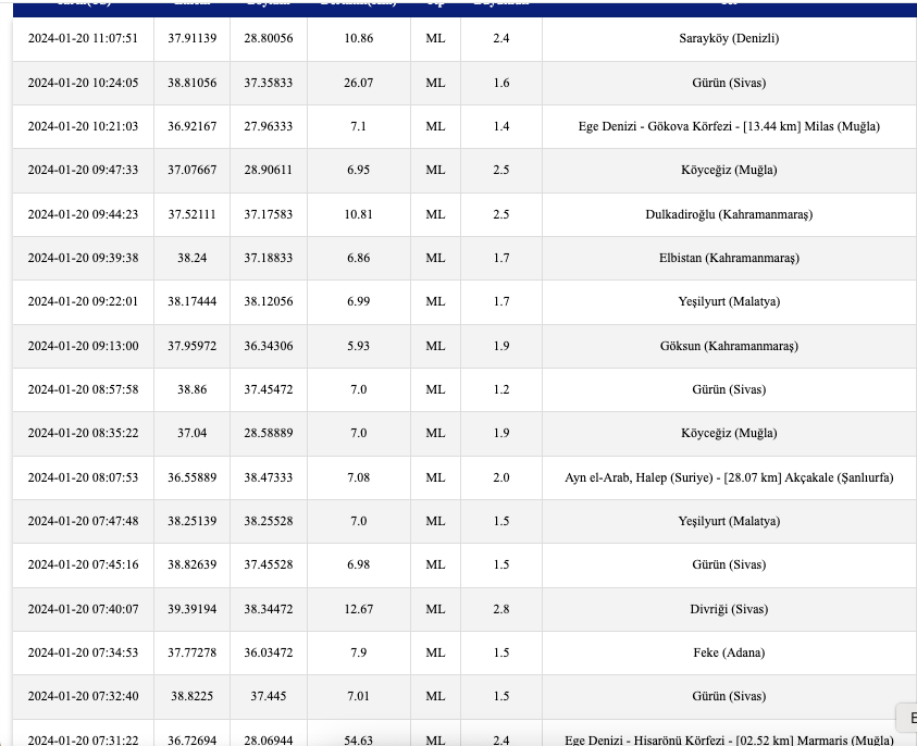 Az önce deprem nerede oldu? Son Dakika || 20 Ocak Cumartesi 2024 en son deprem nerede oldu?
