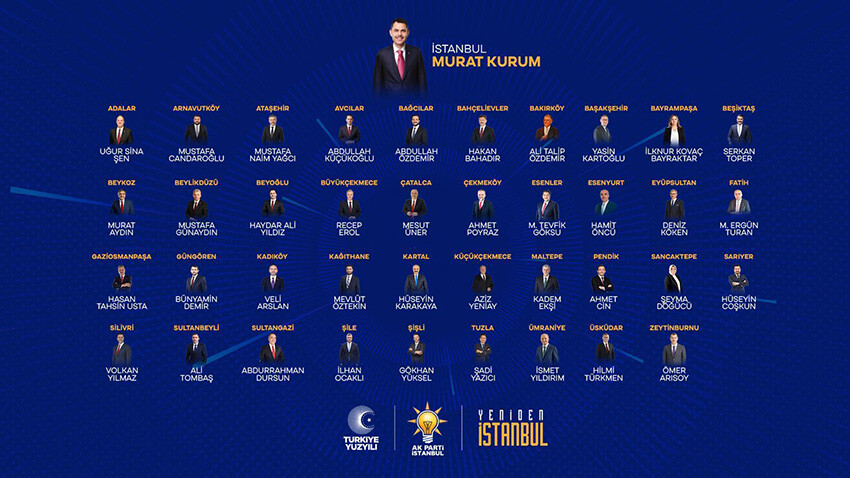 AK Parti'nin İstanbul ilçe belediye başkan adayları açıklandı! İşte tam liste