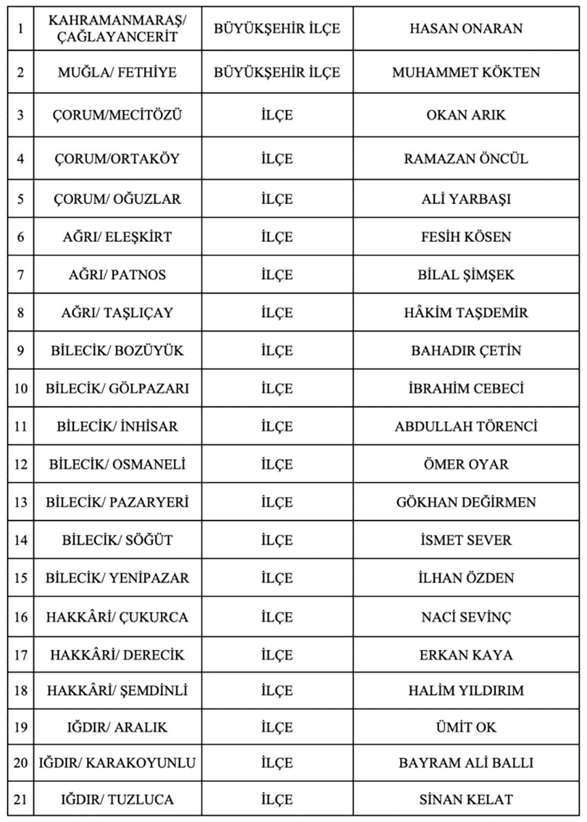 MHP, 55 ilçe adayını daha açıkladı