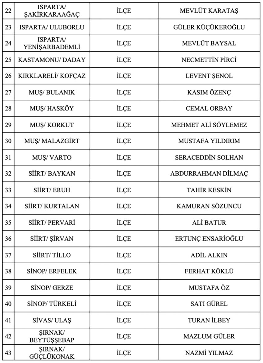 MHP, 55 ilçe adayını daha açıkladı