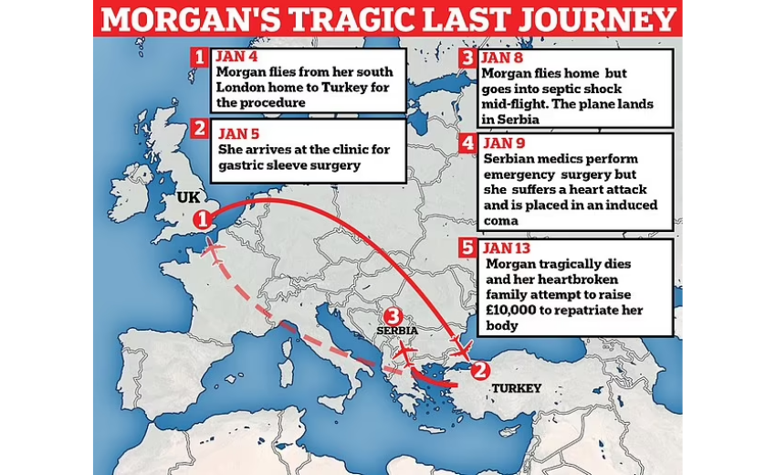Mide ameliyatı için Türkiye'ye gelen genç kızdan acı haber