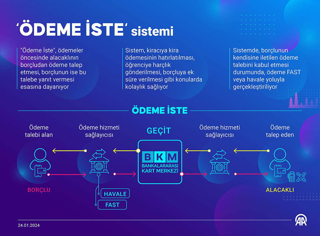 Ödeme İste nedir, nasıl kullanılır, hangi bankalarda var? Ödeme İste sistemi ile ilgili merak edilenler