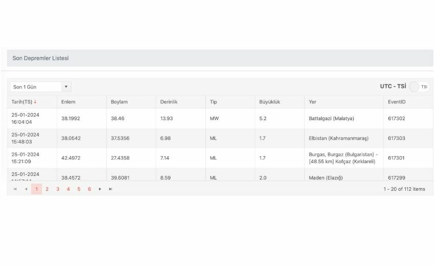 Şanlıurfa'da deprem mi oldu? 25 Ocak SON DAKİKA! Şanlıurfa'da kaç büyüklüğünde deprem oldu, şiddeti nedir?