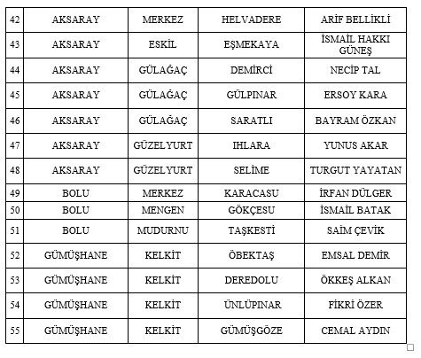 MHP 55 belediye başkan adayını daha açıkladı