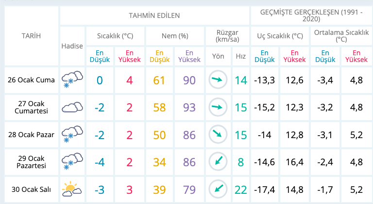 Bugün hava nasıl? Bugün kar yağacak mı? 26 Ocak 2024 Cuma Hava durumu