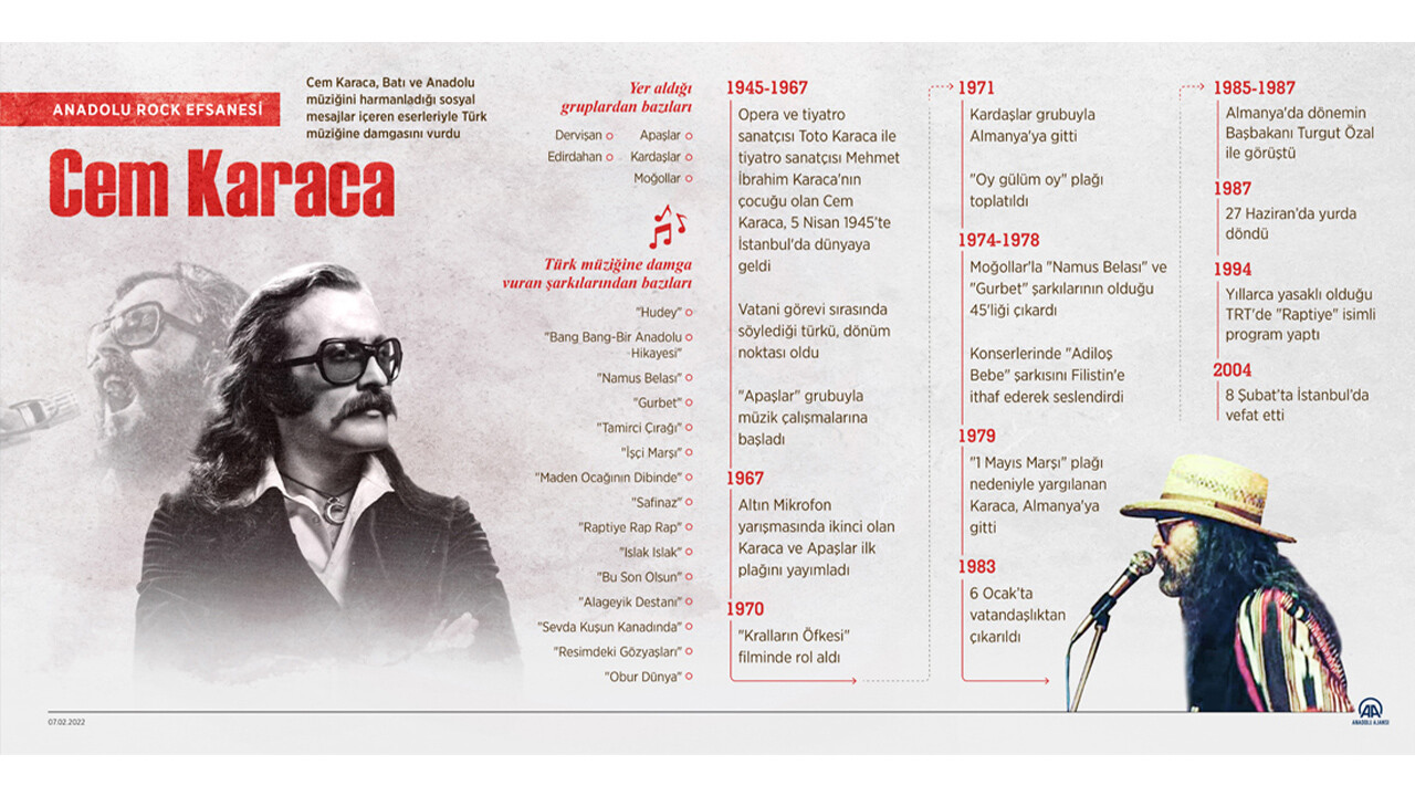 Cem Karaca'nın Allah'a yönelişi 