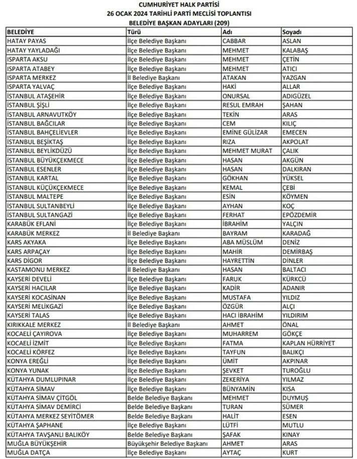 CHP'nin İstanbul ve Ankara ilçe adayları belli oldu! İşte isim isim dikkat çeken liste