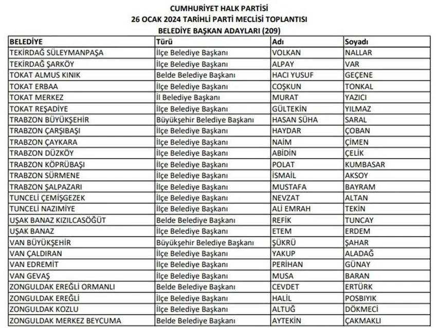 CHP'nin İstanbul ve Ankara ilçe adayları belli oldu! İşte isim isim dikkat çeken liste