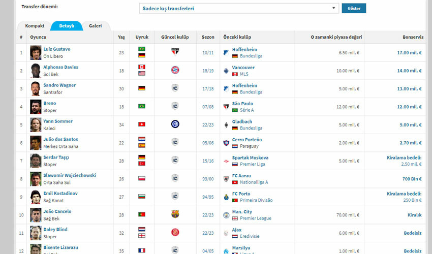 Sacha Boey Bayern Münih tarihine geçti! Fransız yıldız en pahalı transfer oldu Sacha Boey Bayern Münih tarihine geçti! Fransız yıldız en pahalı transfer oldu