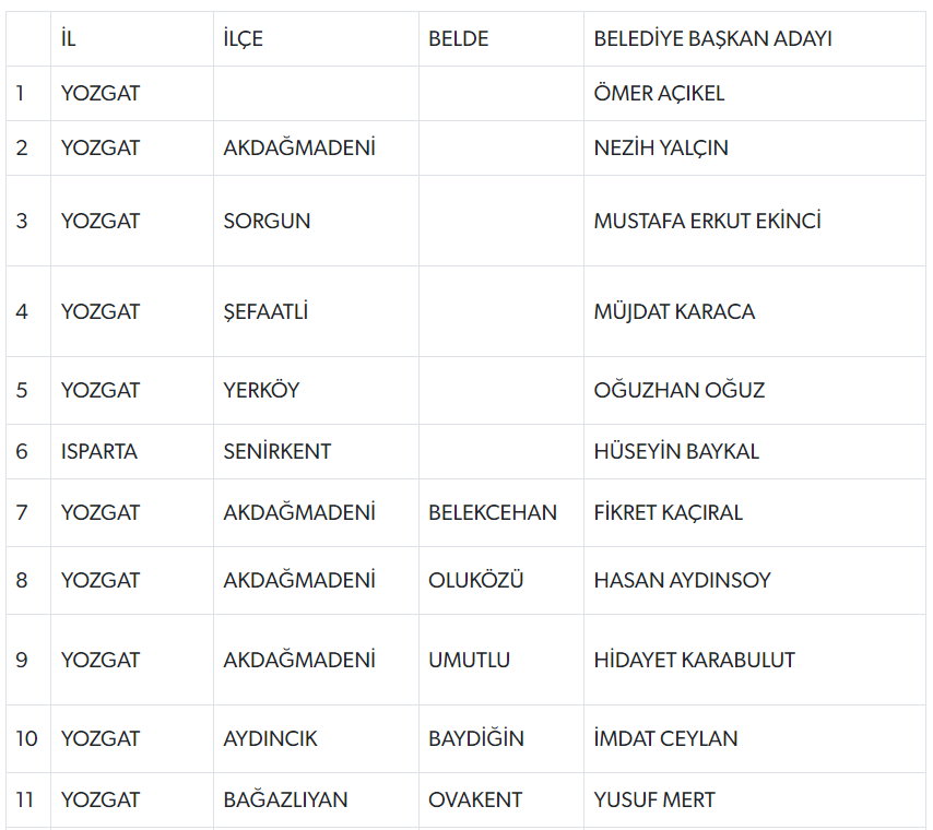 MHP 55 adayını daha açıkladı! İşte isim isim tam liste MHP 55 adayını daha açıkladı! İşte isim isim tam liste