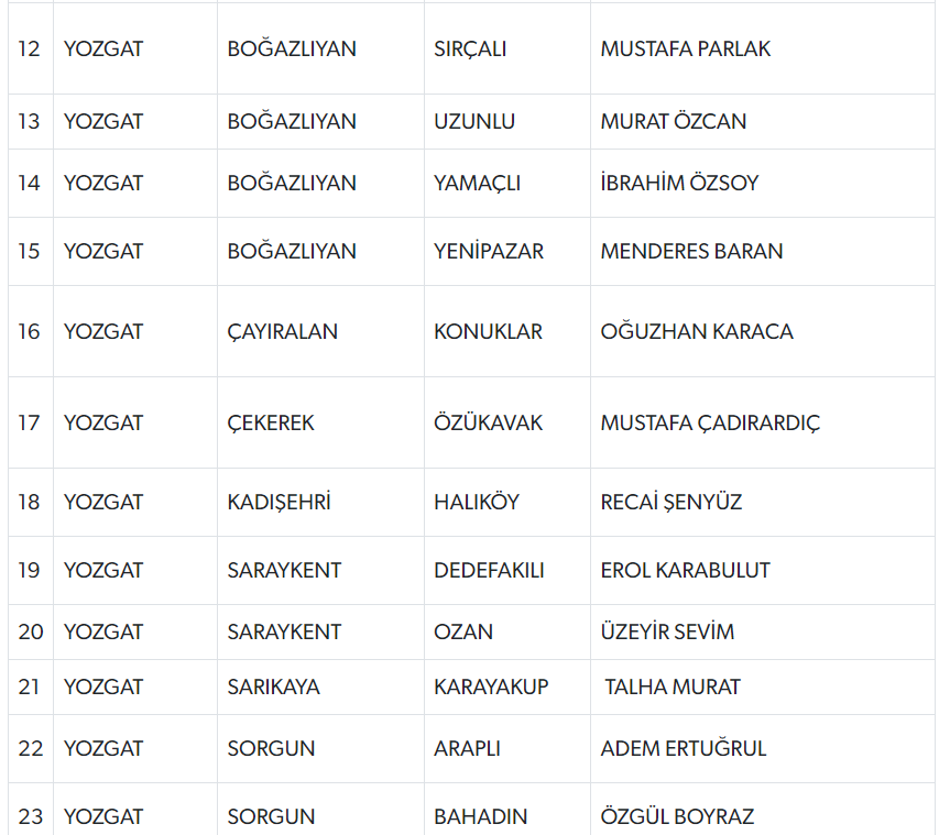 MHP 55 adayını daha açıkladı! İşte isim isim tam liste MHP 55 adayını daha açıkladı! İşte isim isim tam liste