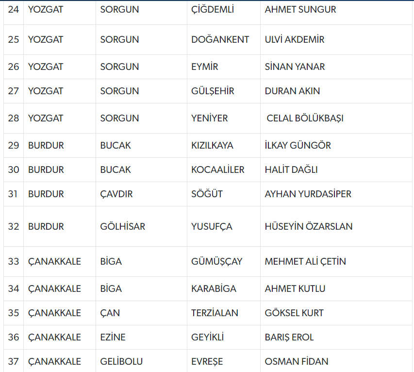 MHP 55 adayını daha açıkladı! İşte isim isim tam liste MHP 55 adayını daha açıkladı! İşte isim isim tam liste