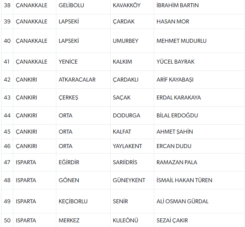 MHP 55 adayını daha açıkladı! İşte isim isim tam liste MHP 55 adayını daha açıkladı! İşte isim isim tam liste