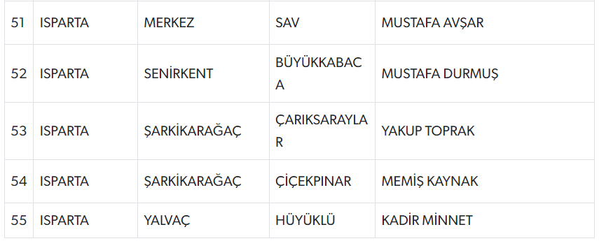 MHP 55 adayını daha açıkladı! İşte isim isim tam liste MHP 55 adayını daha açıkladı! İşte isim isim tam liste