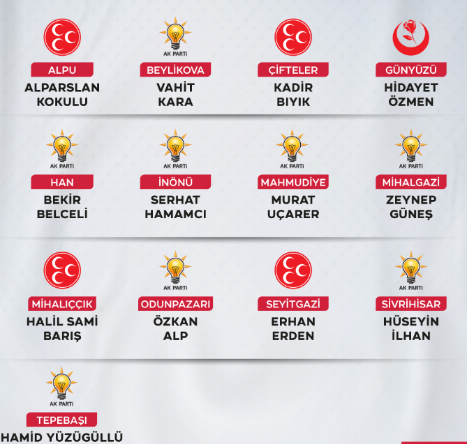 Erdoğan, 14 ilçeden 13'ünü açıkladı: Eskişehir adaylarında 'Sarıcakaya' bilmecesi Erdoğan, 14 ilçeden 13'ünü açıkladı: Eskişehir adaylarında 'Sarıcakaya' bilmecesi
