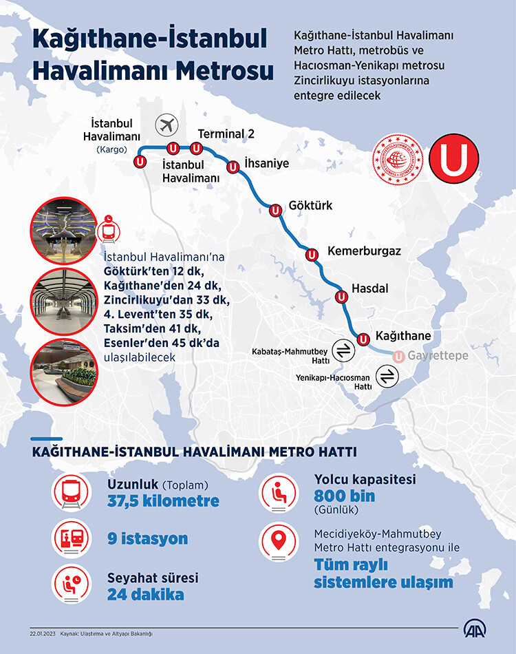 Kağıthane Gayrettepe metro hattı ne zaman açılıyor? Kağıthane Gayrettepe metro durakları ne, İstanbul Havalimanı'ndan geçiyor mu?