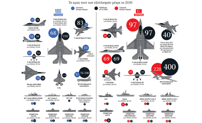 Yunan basını Türkiye'nin silah üstünlüğünü böyle duyurdu
