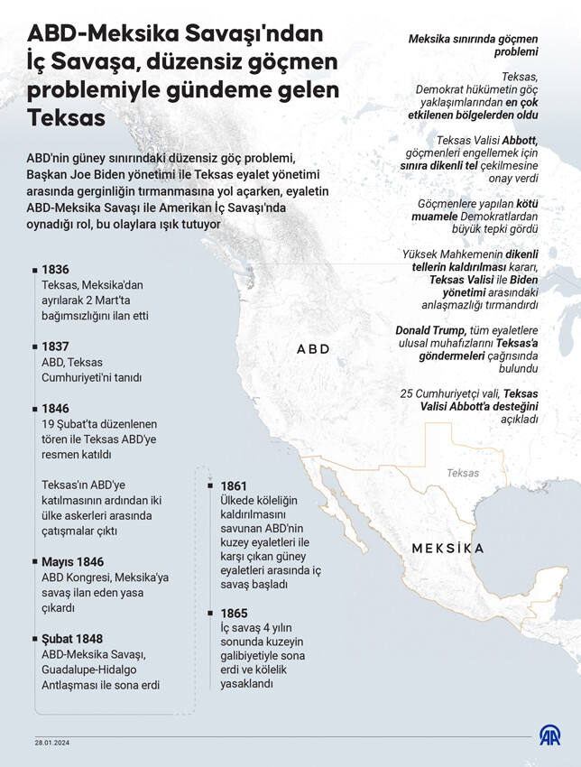 ABD'de Teksas krizi devam ediyor: 'Ölüm tuzakları' göçmenleri durduramadı